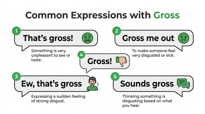 Common Expressions with Gross