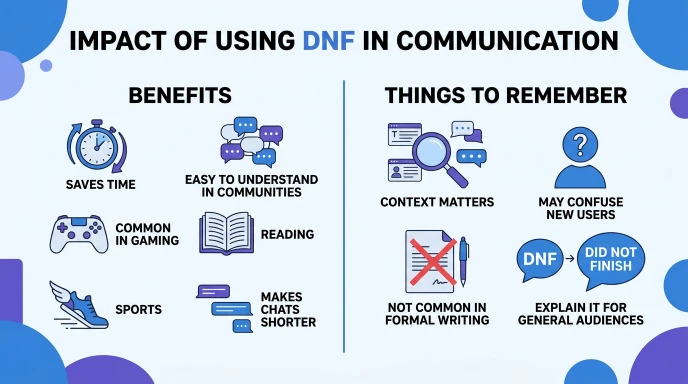 Impact of Using DNF in Communication
