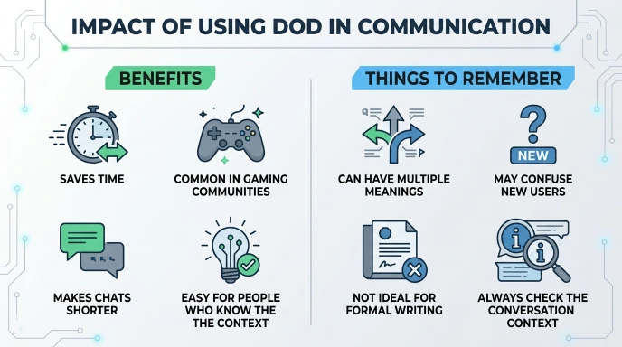 Impact of Using DOD in Communication