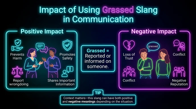 Impact of Using Grassed Slang in Communication