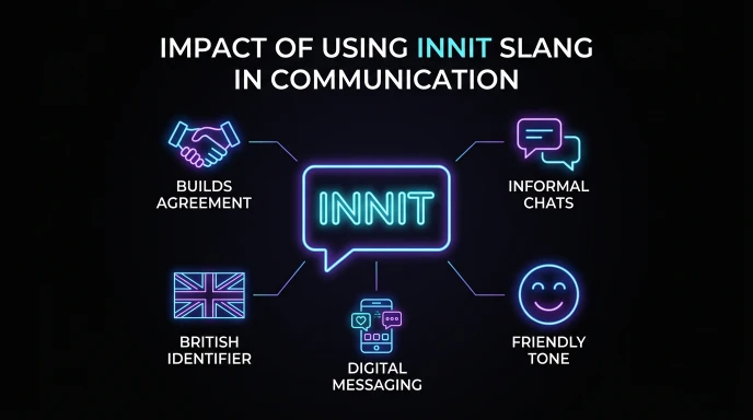 Impact of Using innit Slang in Communication