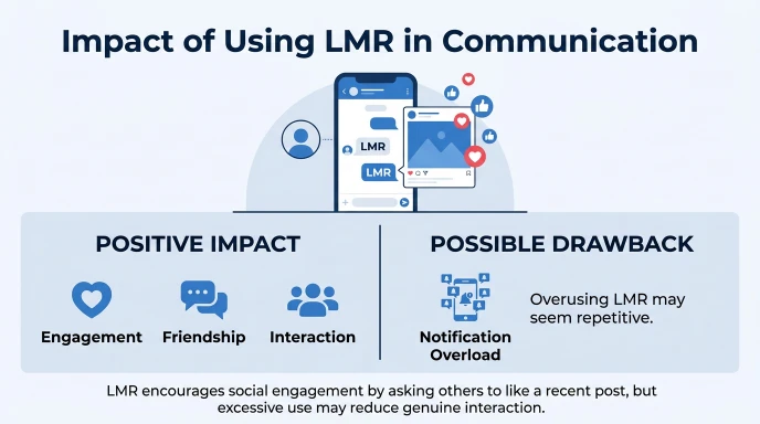Impact of Using LMR in Communication