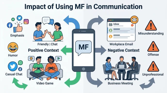 Impact of Using MF in Communication