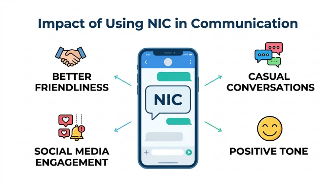 Impact of Using Nic in Communication