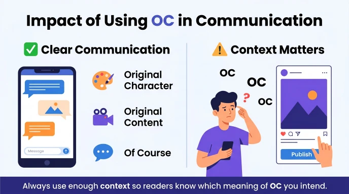 Impact of Using OC in Communication