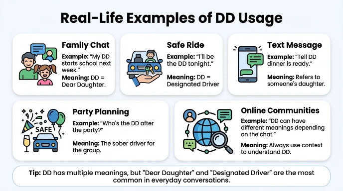 Real-Life Examples of DD Usage