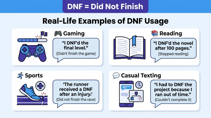 Real-Life Examples of DNF Usage