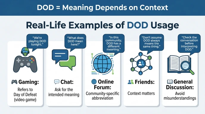 Real-Life Examples of DOD Usage