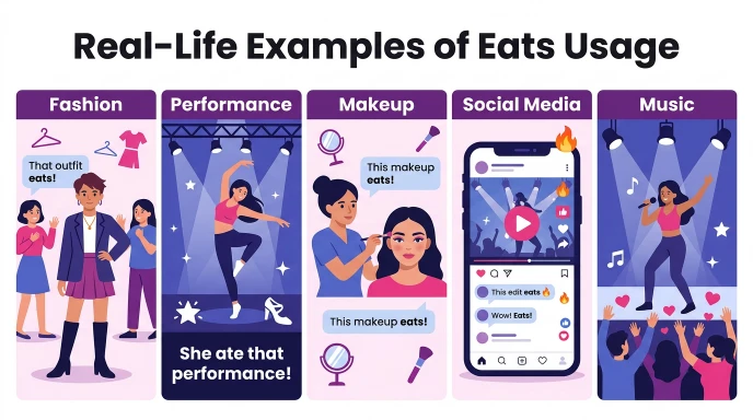 Real-Life Examples of Eats Usage