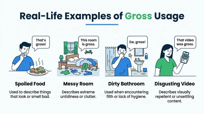 Real-Life Examples of Gross Usage