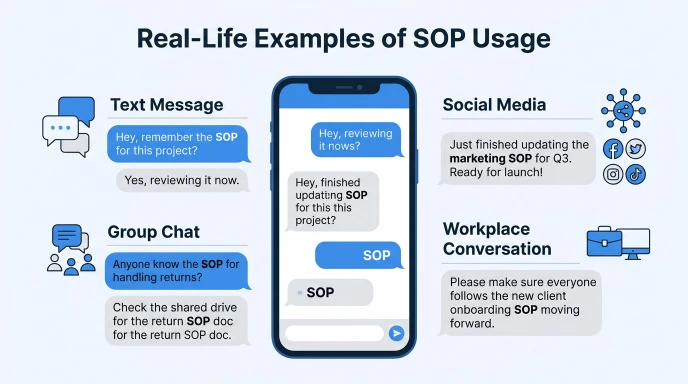 Real-Life Examples of SOP Usage