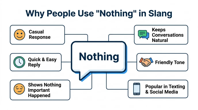 Why People Use Nothing in Slang