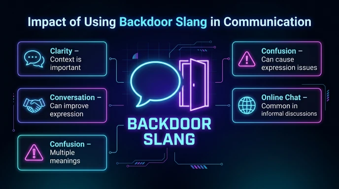 Impact of Using Backdoor Slang in Communication