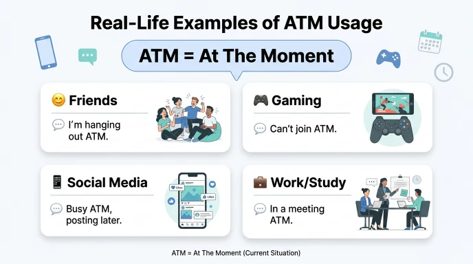 Real-Life Examples of ATM Usage