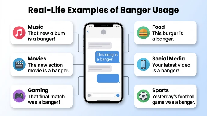 Real-Life Examples of Banger Usage