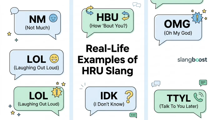 Real-Life Examples of HRU Slang