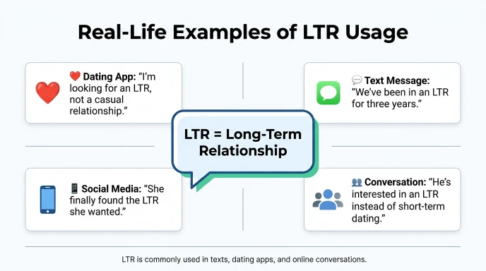 Real-Life Examples of LTR Usage