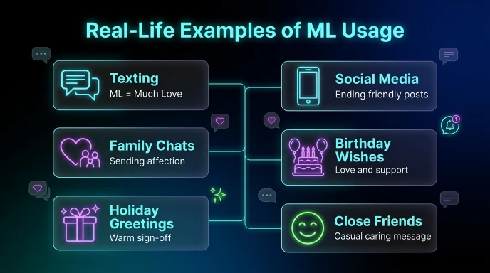 Real-Life Examples of ML Usage