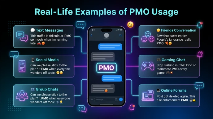 Real-Life Examples of PMO Usage