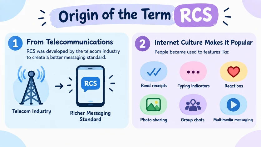 Origin of the Term