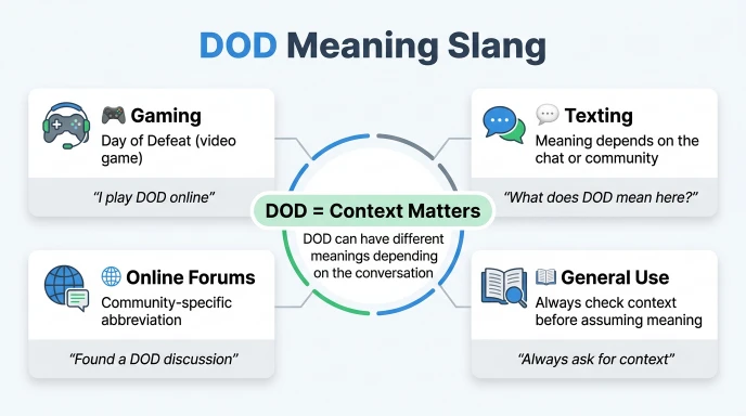 dod meaning slang