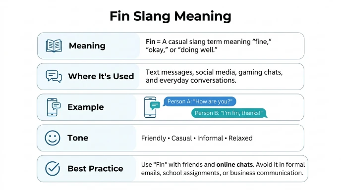 fin slang